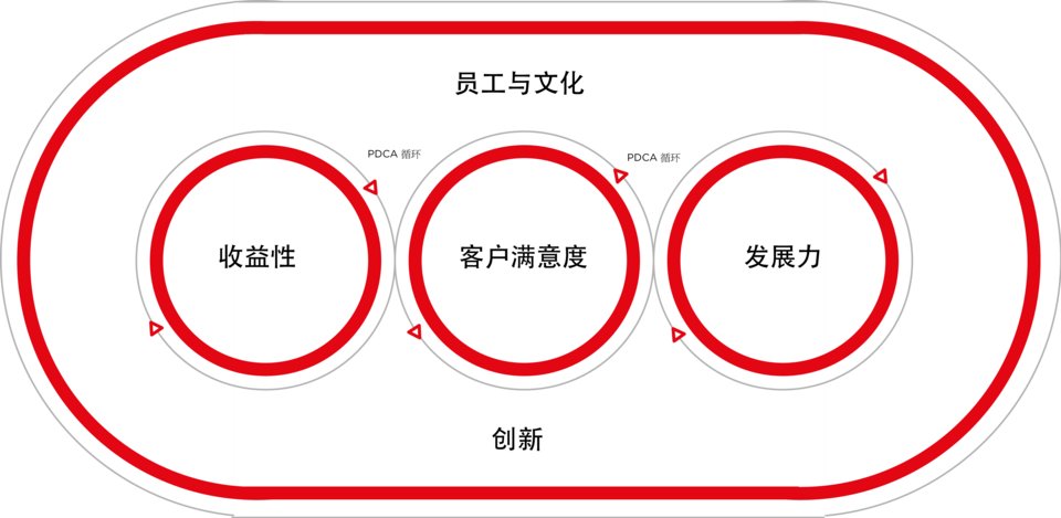 Grafik_PDCA_Cycle_CN_web